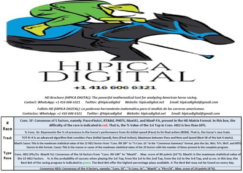 LOGO-FIVE Results Thursday, 04-09-2026 Tracks: MVR, GP, KEE, AQU, OP, TUP, PEN, EVD, CT